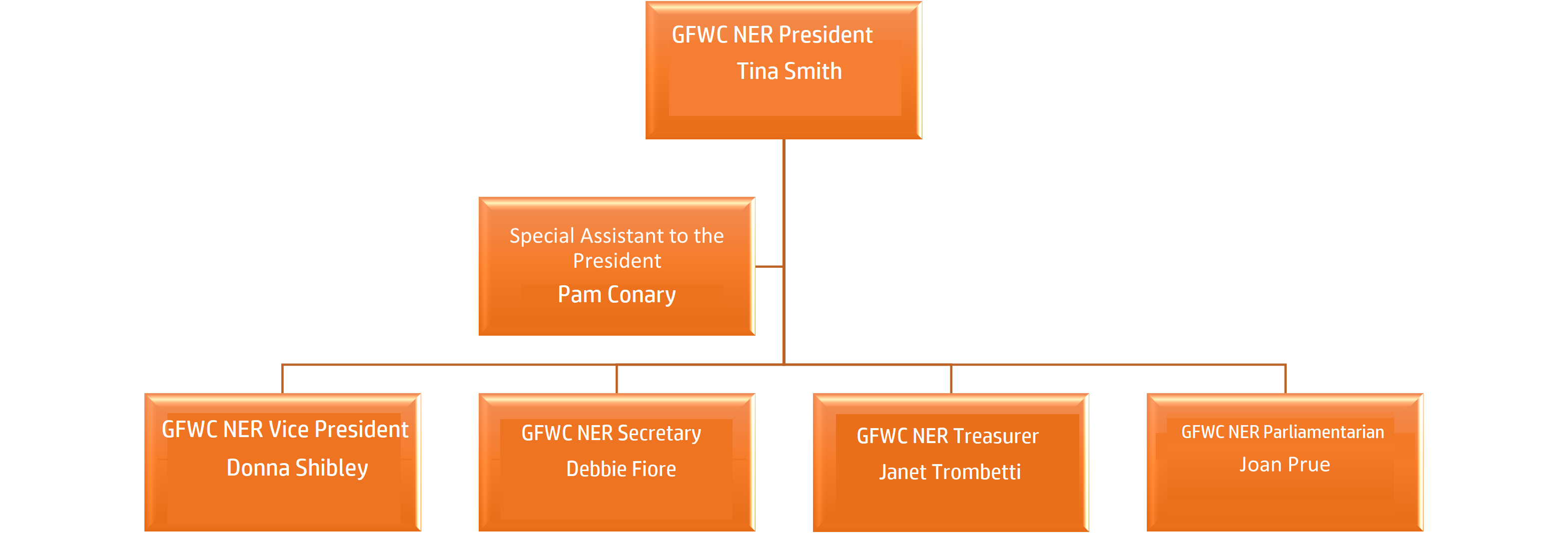 GFWC New England Region 2024-2026